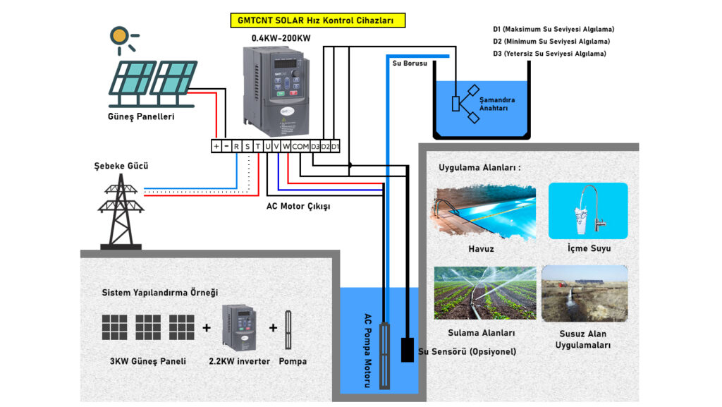 GUNES PANELLERI HABER 1024x577 1