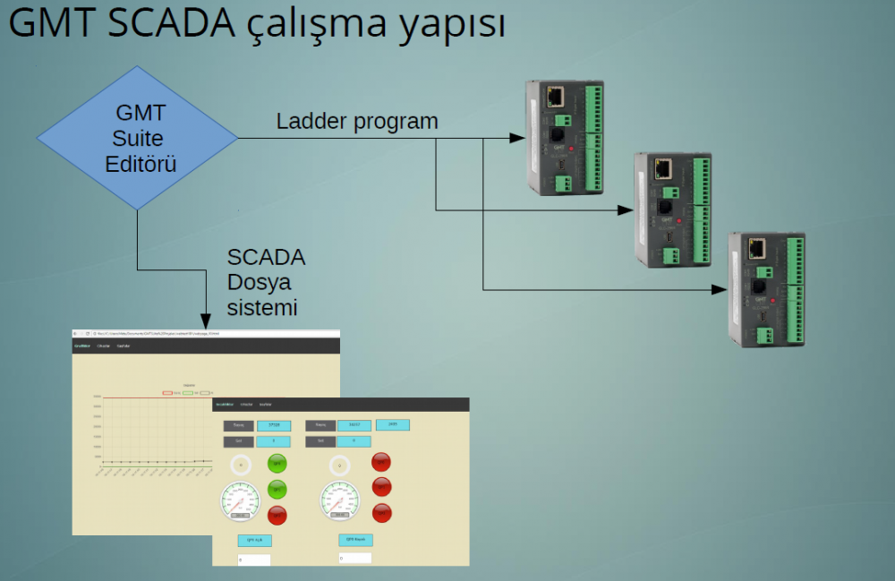 GMTScada Yazılımı